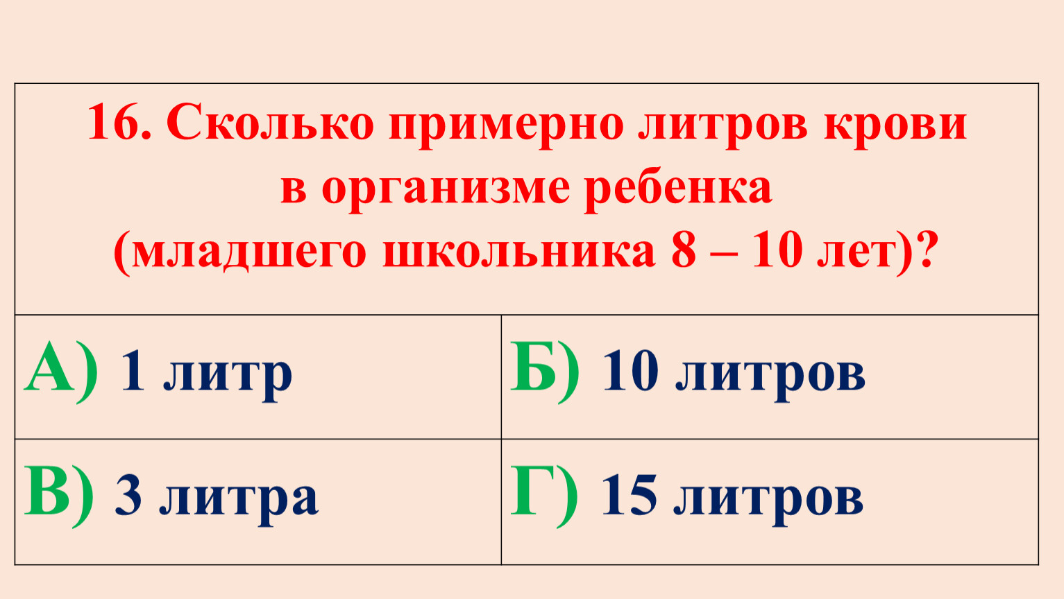 Сколько примерно литров крови в организме ребенка (младшего школьника 8 – 10 лет)?