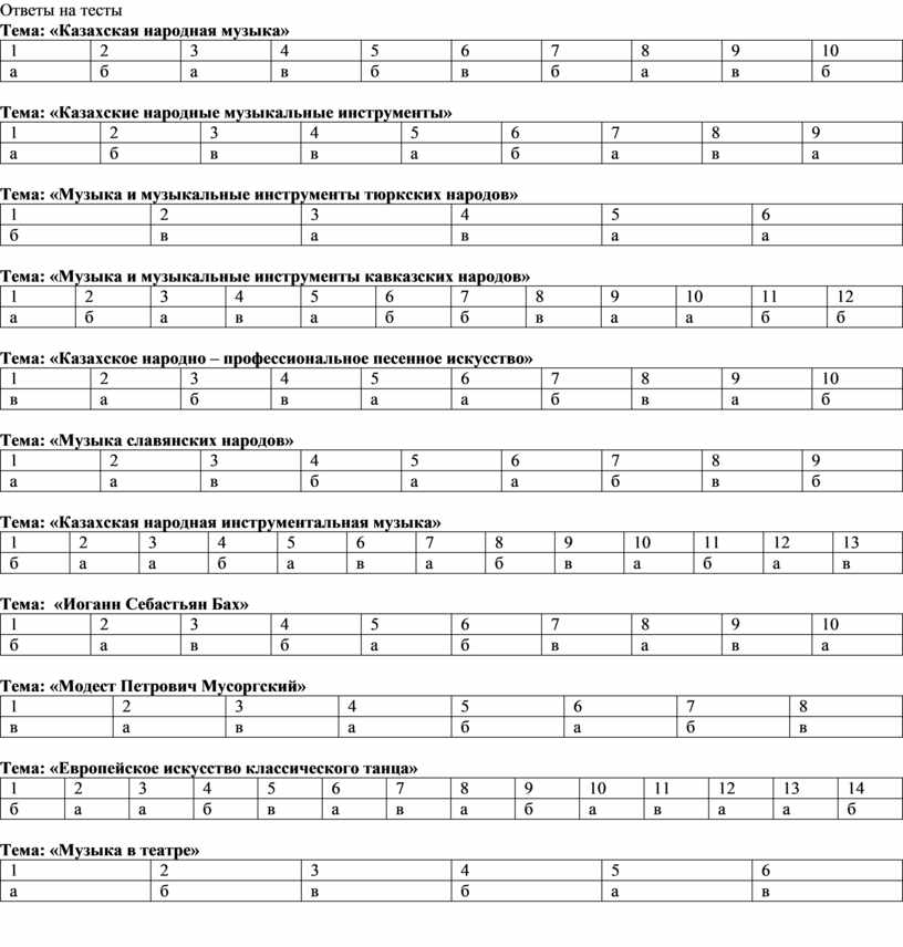 Ответы на тесты Тема: «Казахская народная музыка» 1 2 3 4 5 6 7 8 9 10 а б а в б в б а…