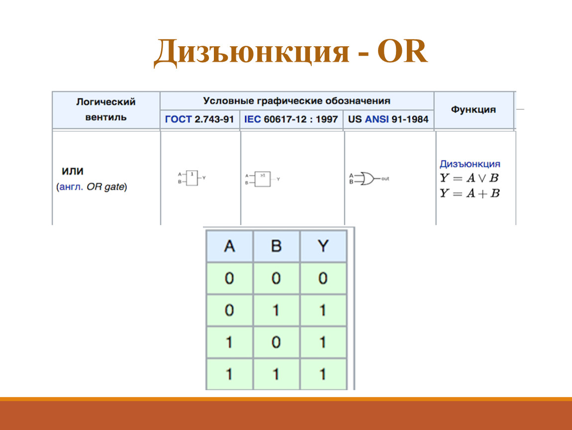 Дизъюнкция какое действие