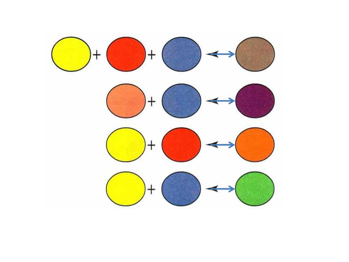 Смешать фотку. Цветоведение смешивание красок. Круг смешения цветов. Смешивание цветов для детей. Основные цвета в рисовании.