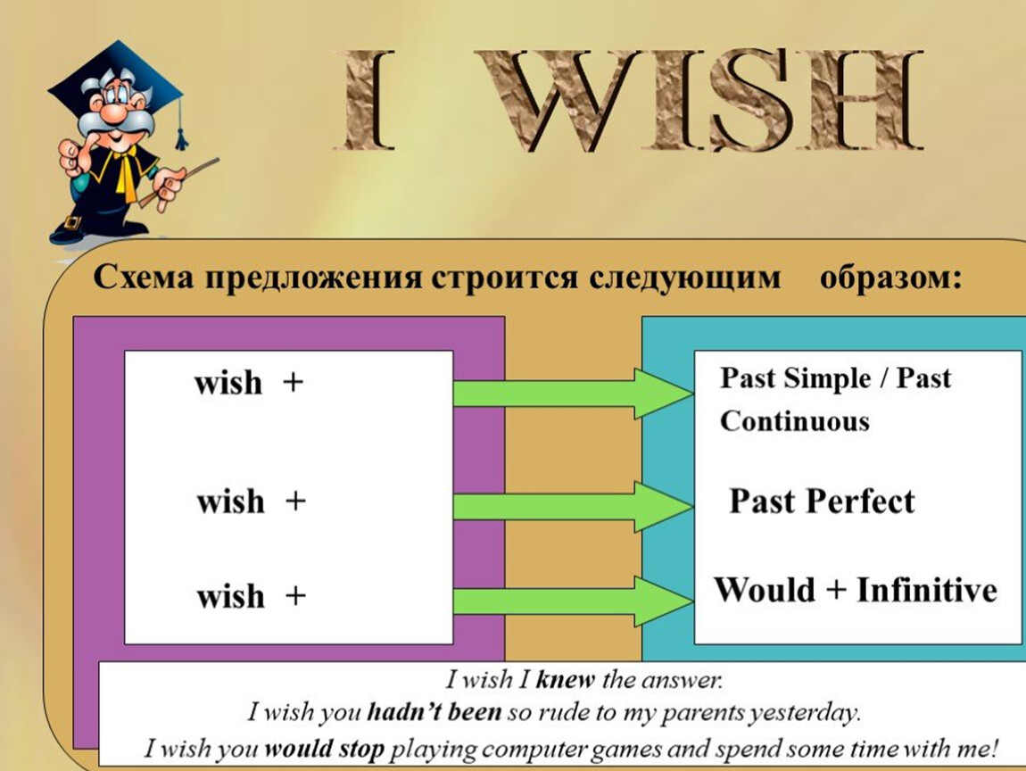 Meet в past simple. Конструкция i Wish. Предложения с i Wish в английском языке. I Wish схема. Wishes в английском языке.