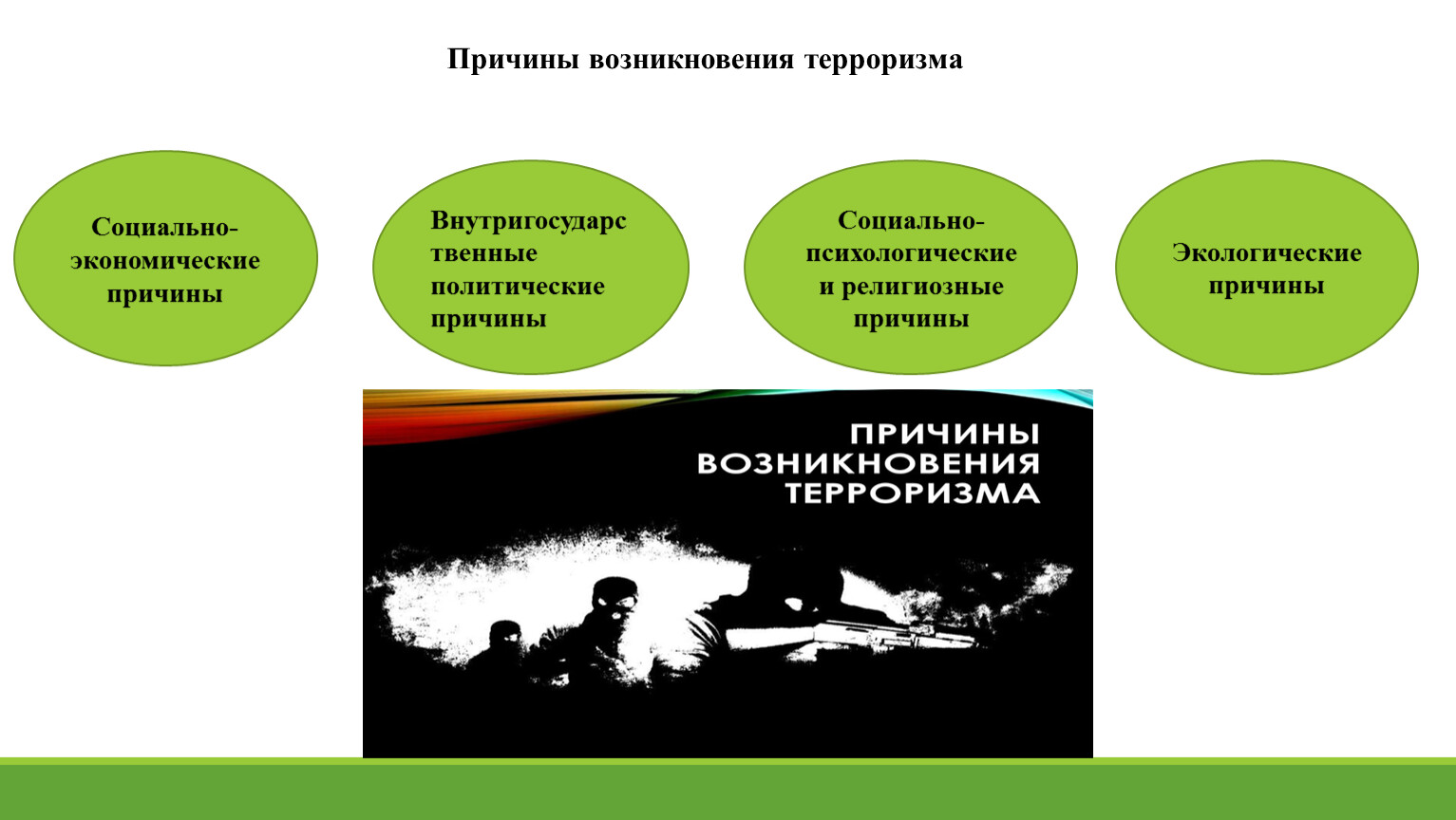 Глобальная угроза международного терроризма презентация 10 класс обществознание боголюбов