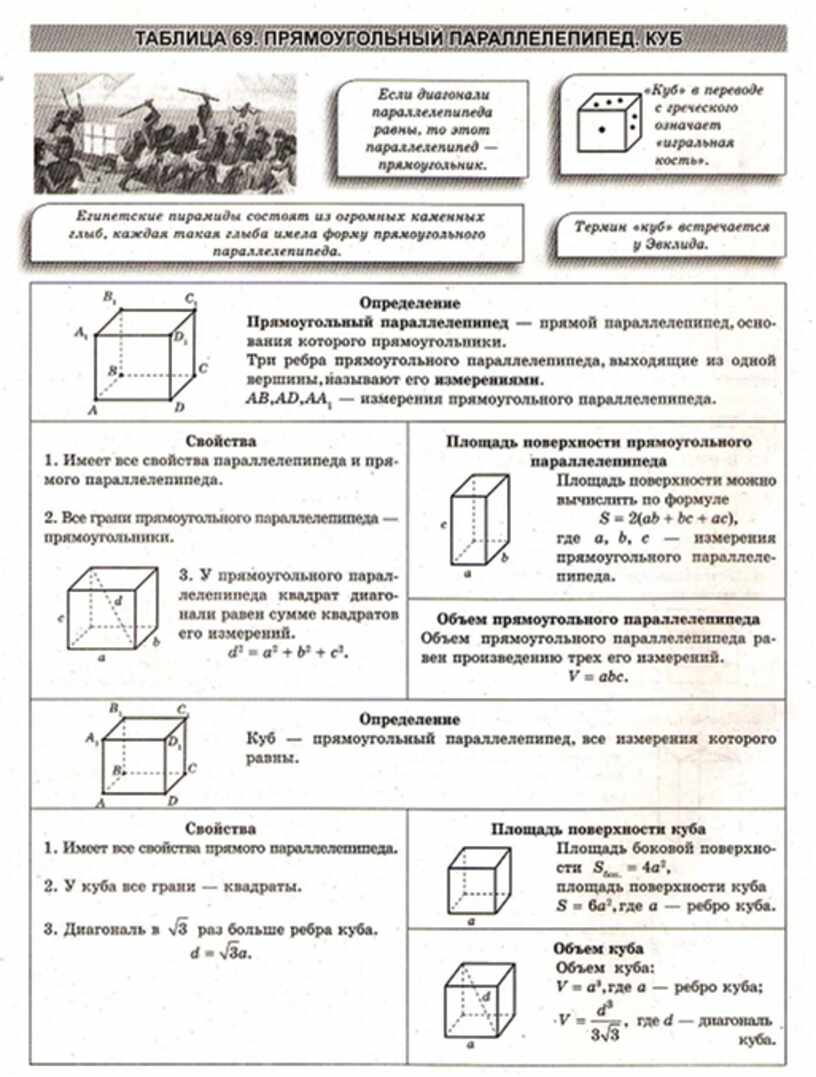 Третьяк геометрия в схемах и таблицах