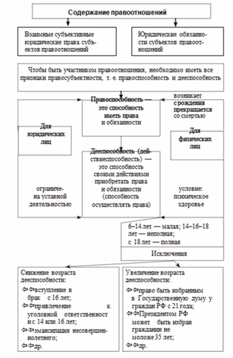 Какие периоды выделяет к ясперс рисуя схему мировой истории