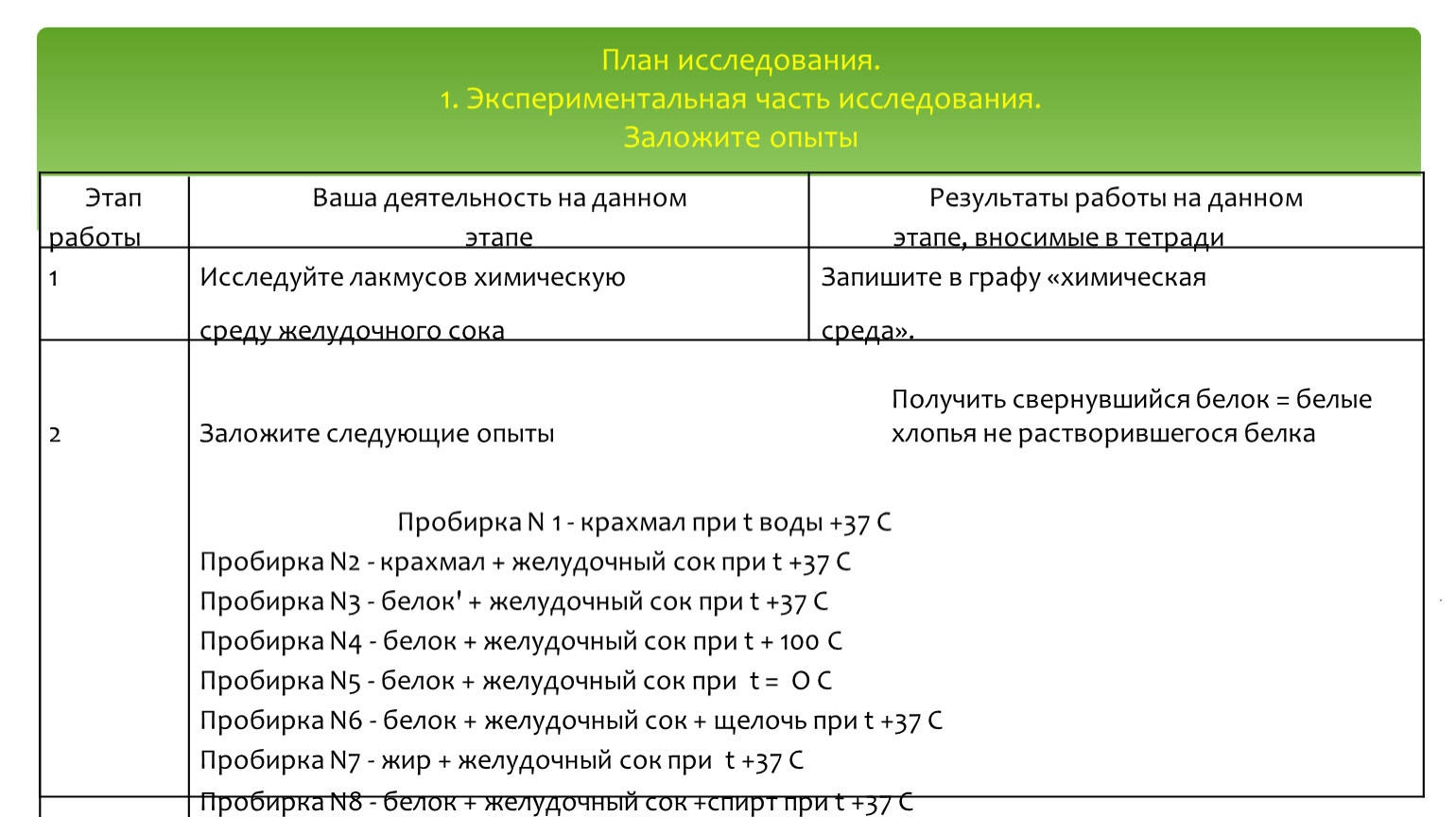 применение дот во внеурочной деятельности фото 95