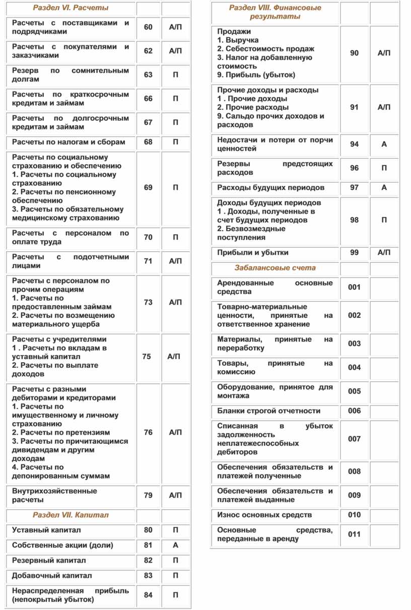 Инструкция по применению плана счетов бухгалтерского учета финансово хозяйственной деятельности организаций