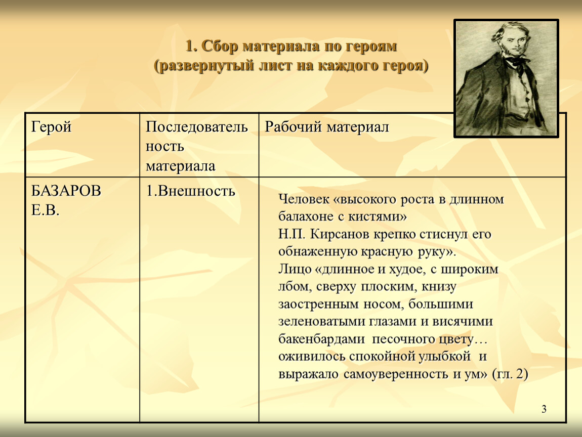 Евгений Базаров: первый нигилист русской литературы