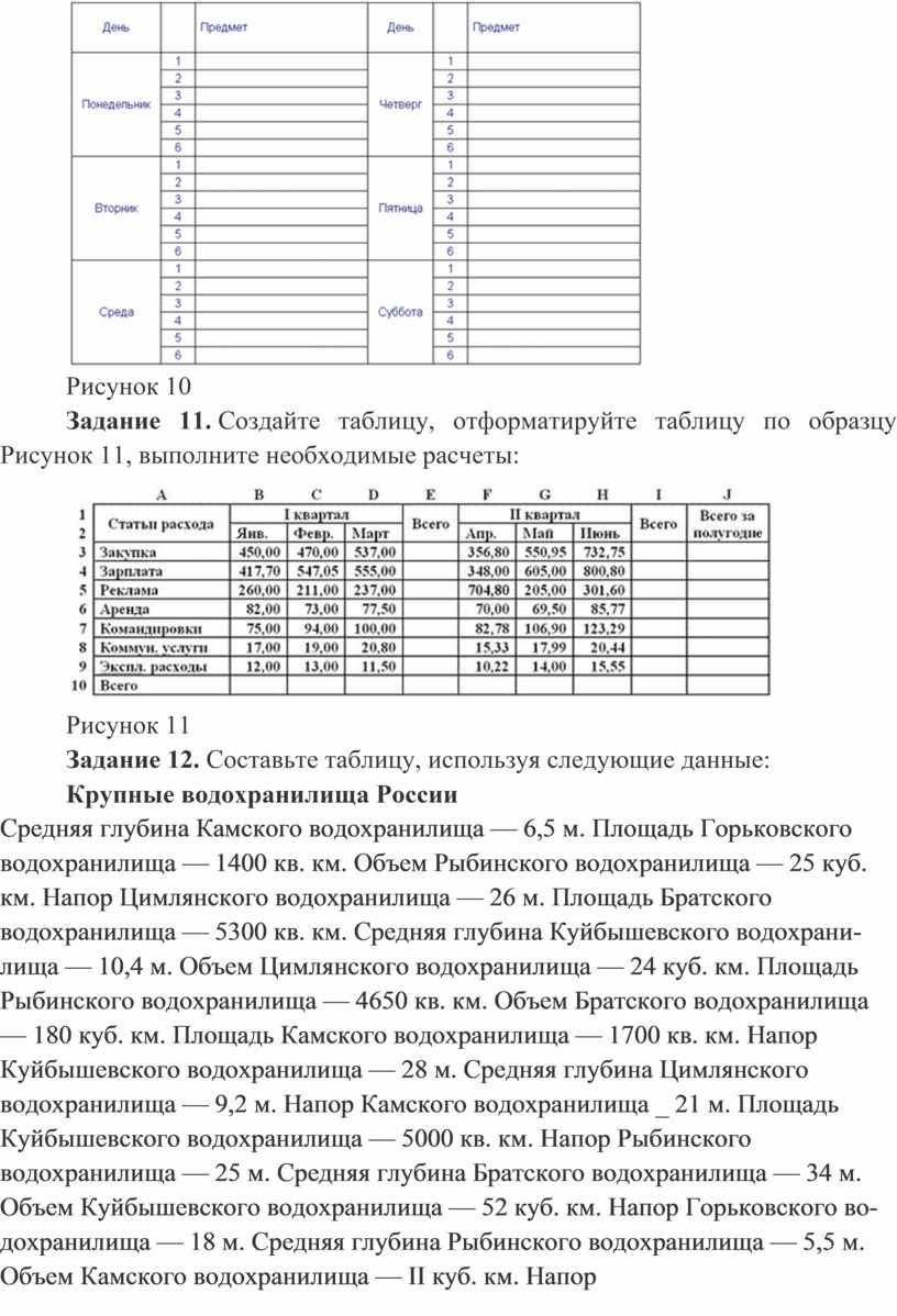 Создайте таблицу по образцу вычислите средние показатели территории и численности населения