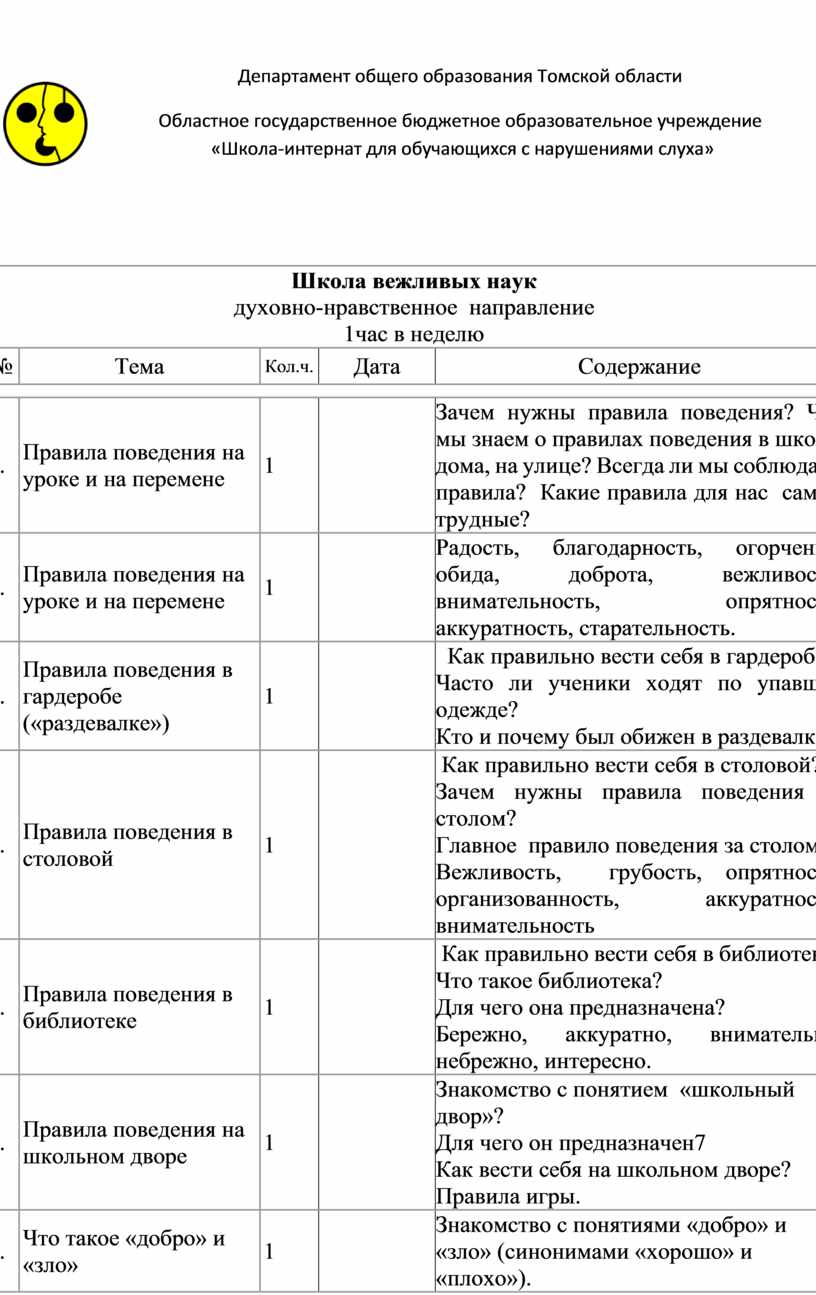 Технологическая карта по духовно нравственному направлению 1 класс