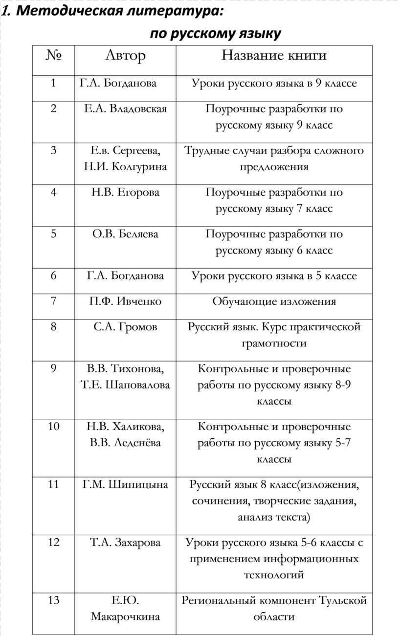 План недели русского языка и литературы в школе 2022 2023 мероприятия