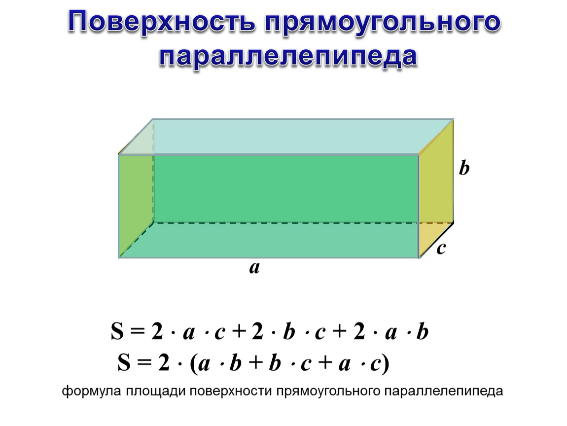 Вычислить полную поверхность параллелепипеда. Формула нахождения площади параллелепипеда 5 класс. Формула площади прямоугольного параллелепипеда 5 класс математика. Формула нахождения площади прямоугольного параллелепипеда 5 класс. Площадь поверхности прямоугольного параллелепипеда 5.