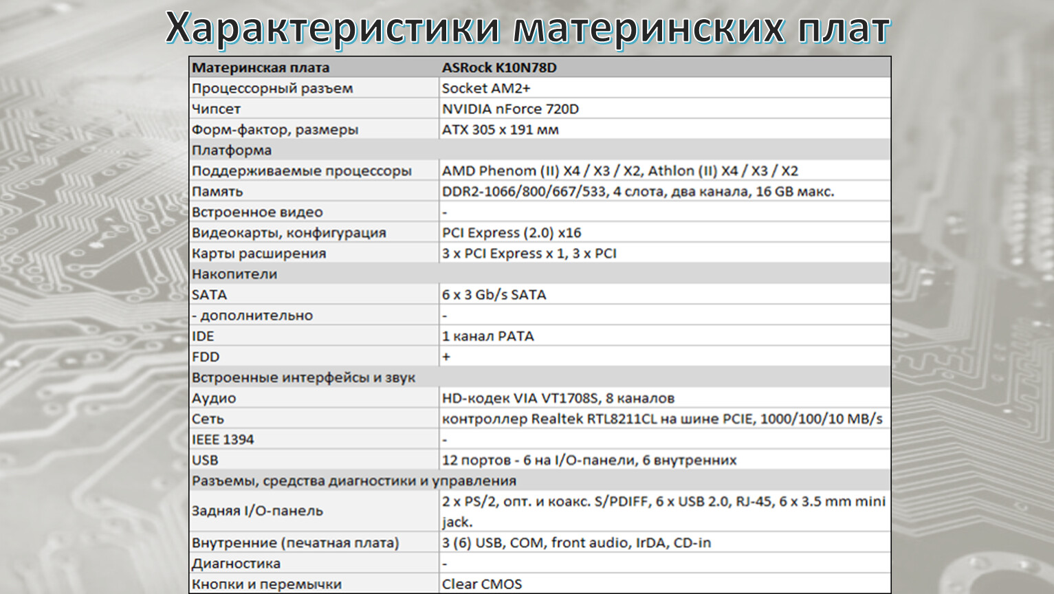 По а2 управление проектами