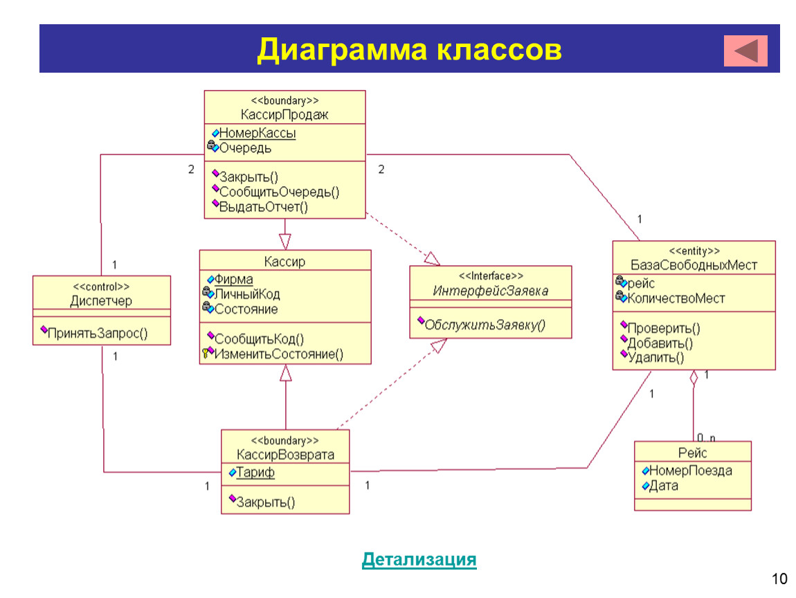 Диаграмма классов описание. Информационная система склада uml диаграмма классов. Диаграмма классов uml склад. Диаграмма классов uml ресторан. Диаграмма классов uml университет.