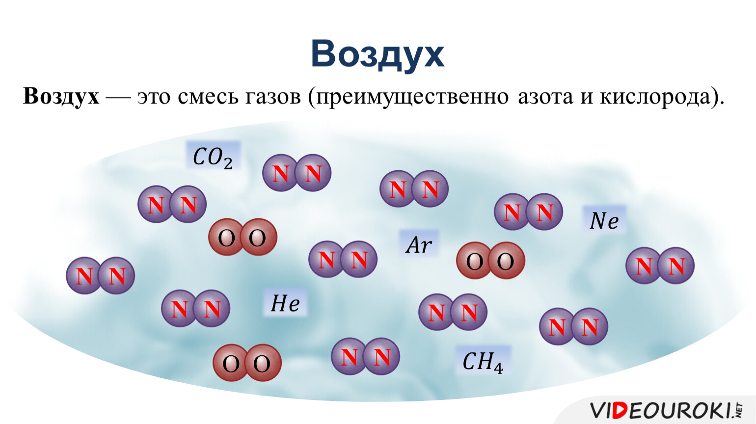 Смесь газов кислорода азота