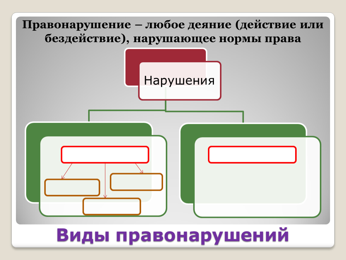 Действие и бездействие схема