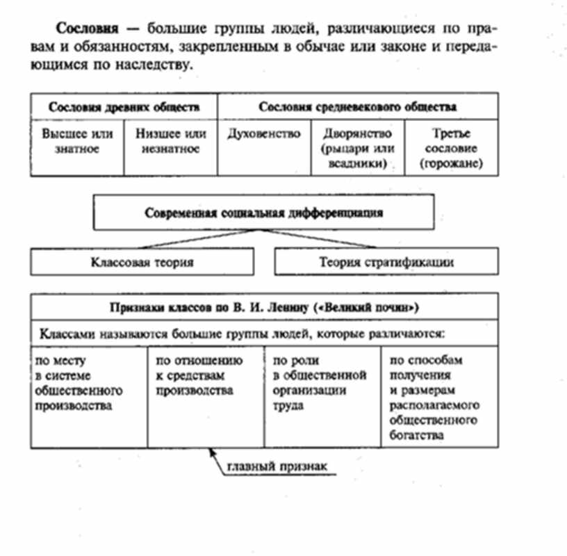 Субъекты политического процесса план по обществознанию