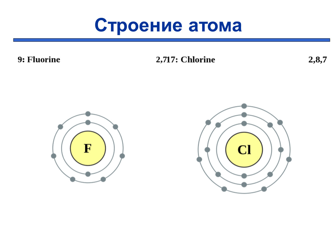 Электронные слои атома фтора. Схема строения атома фтора. Схема строения электронной оболочки атома хлора. Строение атома фтор и хлор. Электронная структура атома фтора.