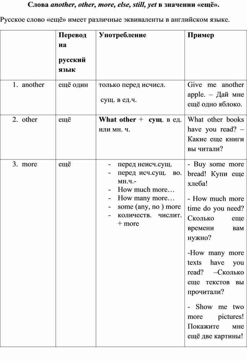 Эквивалент на английском. Эквиваленты английских слов. Эквиваленты в русском языке. Эквиваленты в английском языке это. Русские эквиваленты английских слов.