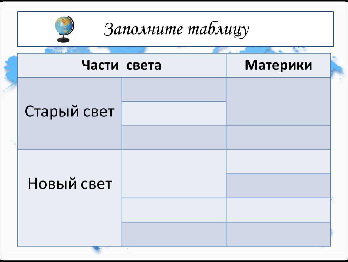 Старые и новые части света. Части света старый свет. Части света таблица. Части света старый и новый свет.