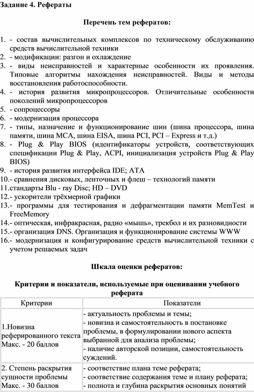 Задание 4. Рефераты Перечень тем рефератов: 1