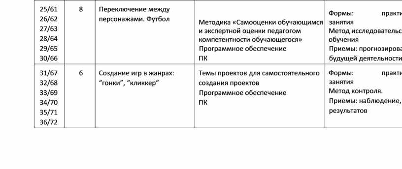 Переключение между персонажами