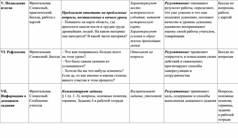 V. Подведение итогов Фронтальная