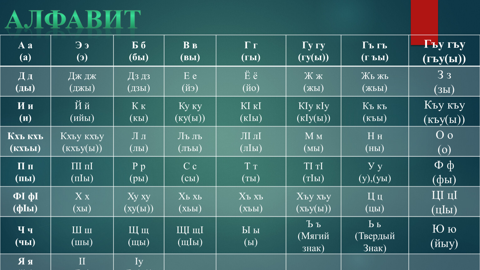 А а (а) Э э (э) Б б (бы) В в (вы)