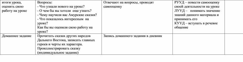Вопросы: - Что узнали нового на уроке? -