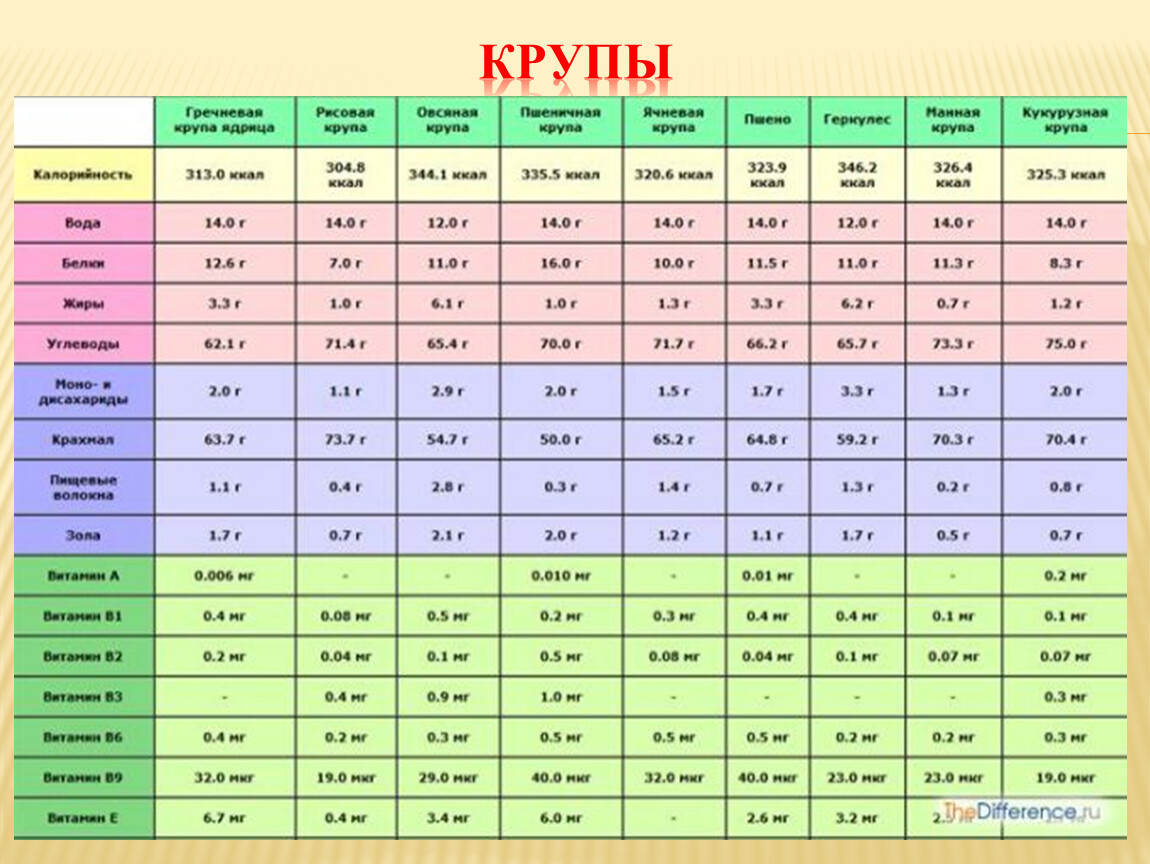 Крупы