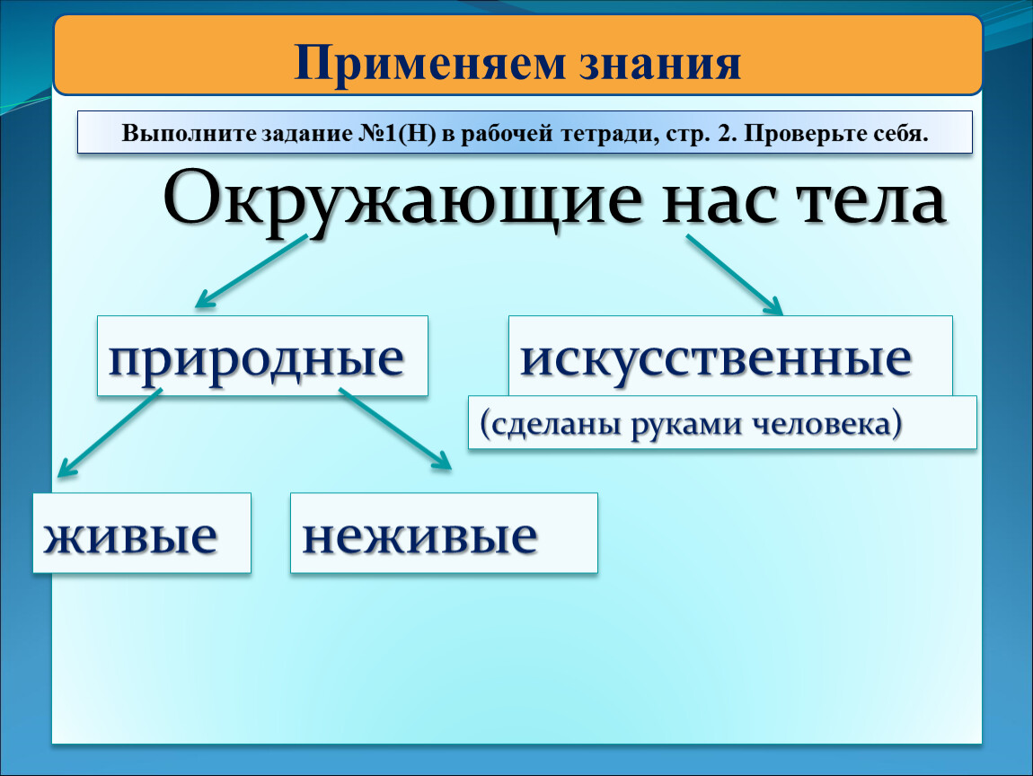 Природные вещества. Искусственные тела созданные руками человека. Природные и искусственные вещества. Естественные и искусственные вещества 3 класс. Тела живые неживые искусственные.