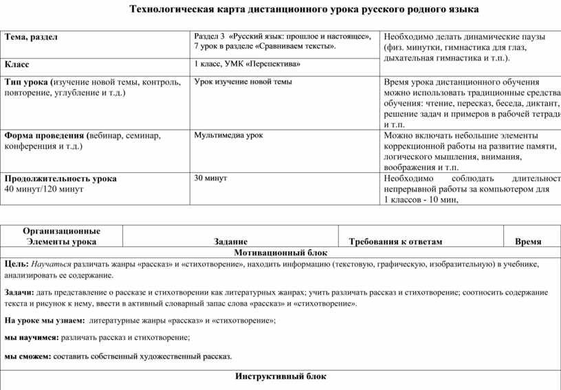 Технологическая карта урока текст 2 класс. Технологическая карта дистанционного занятия на выбранную вами тему.