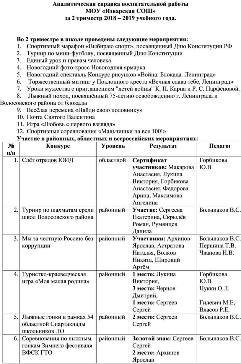 Карта индивидуальной воспитательной работы мвд образец заполнения пример