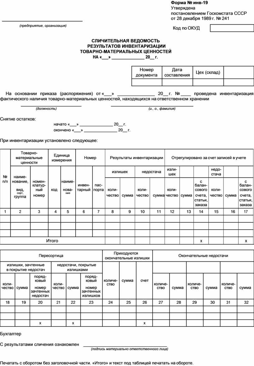 Составить ведомость результатов инвентаризации. Сличительная ведомость товарно-материальных ценностей. Сличительная ведомость ТМЦ. Сличительная ведомость результатов инвентаризации. Сличительная ведомость образец.