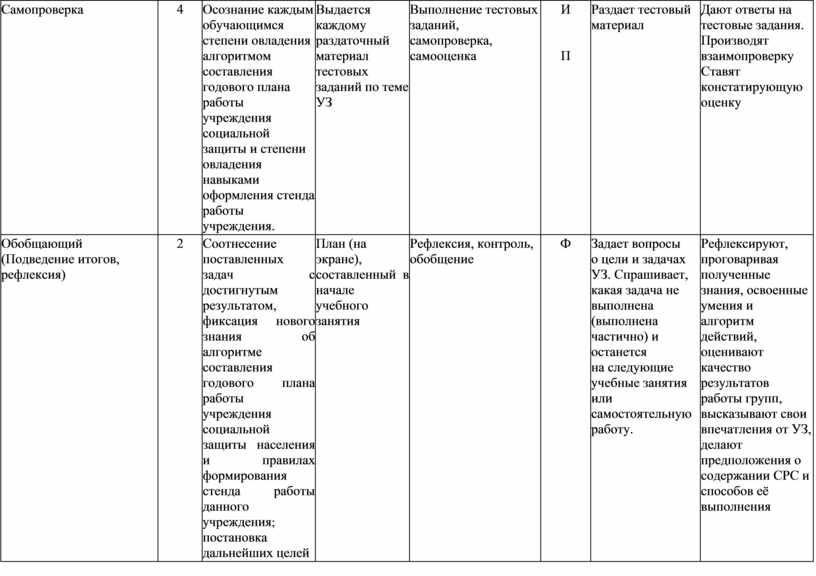 Выделите 1 из основных направлений годового плана работы дошкольного образовательного учреждения