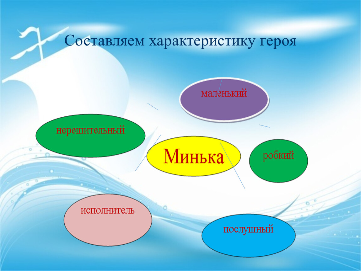 Чтение 3 класс зощенко великие путешественники презентация