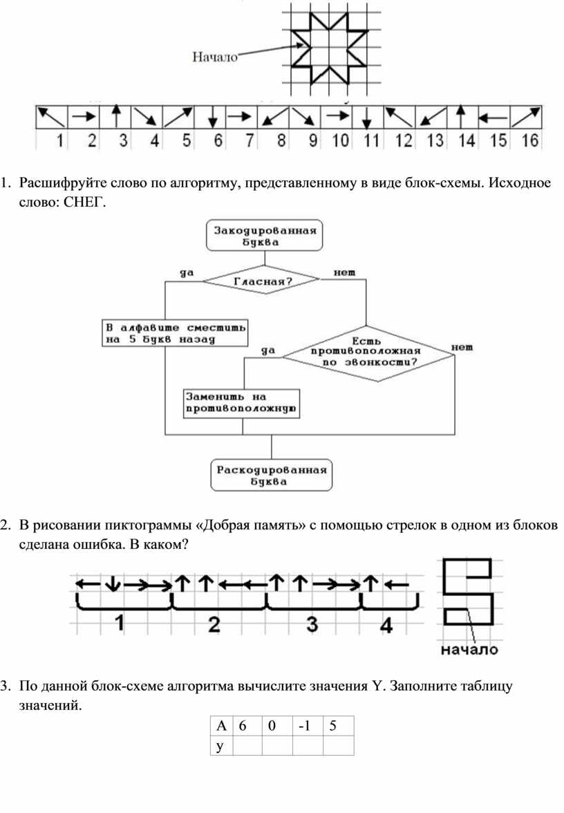 вычислительная машина считает по алгоритму изображенному в виде блок схемы а 17 (96) фото