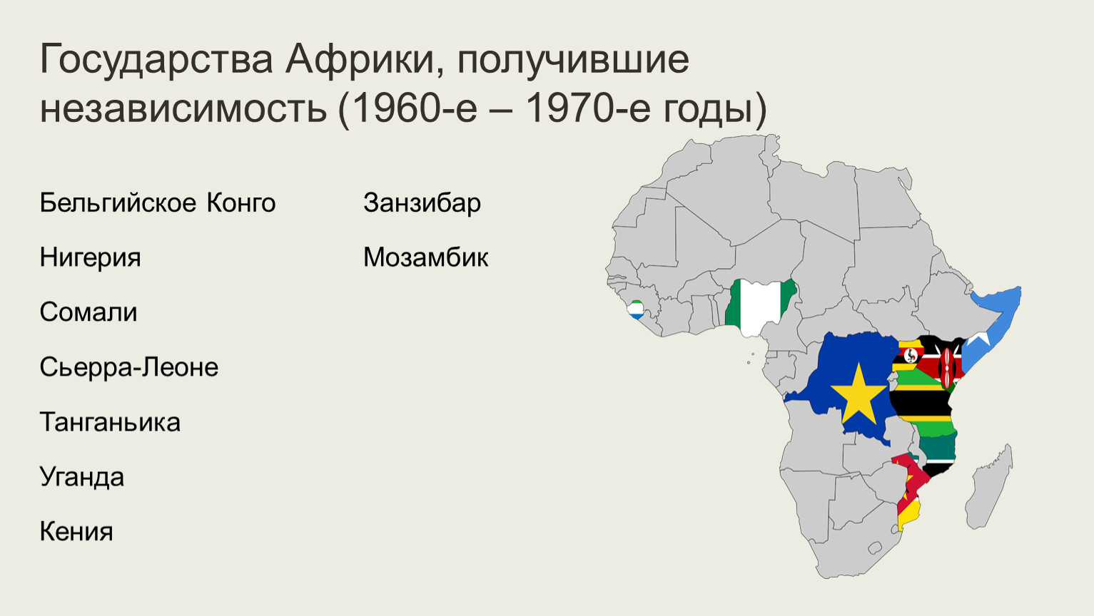 Какие остальные государства африки