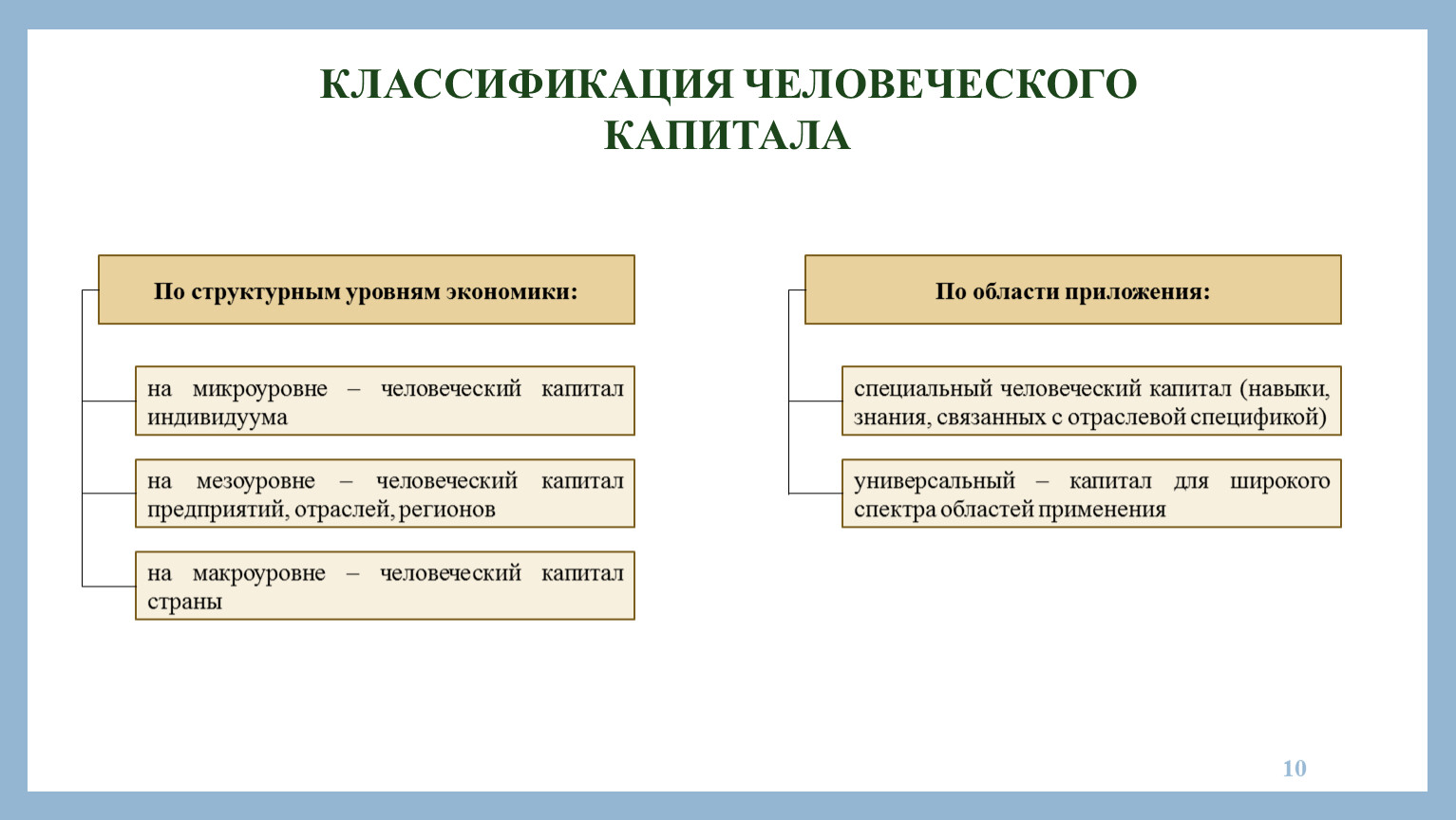 Человеческий капитал в образовании