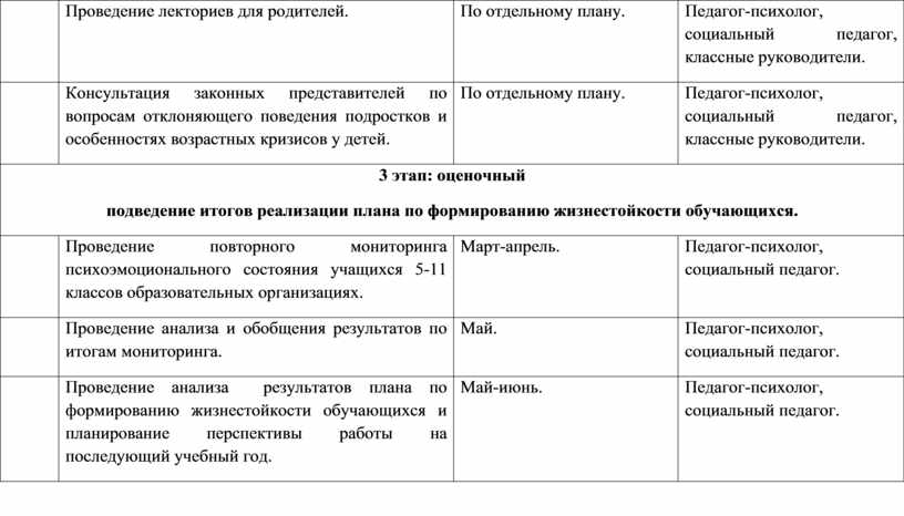 План по формированию жизнестойкости обучающихся в школе