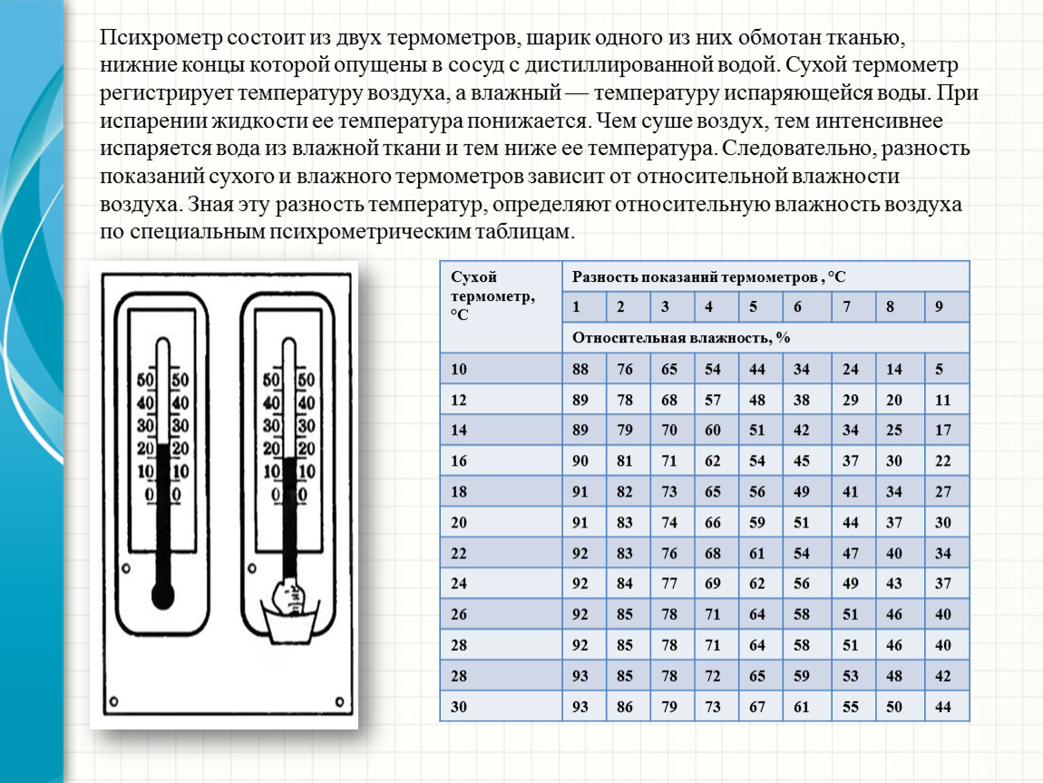 Как изменяется разность показаний термометров психрометра