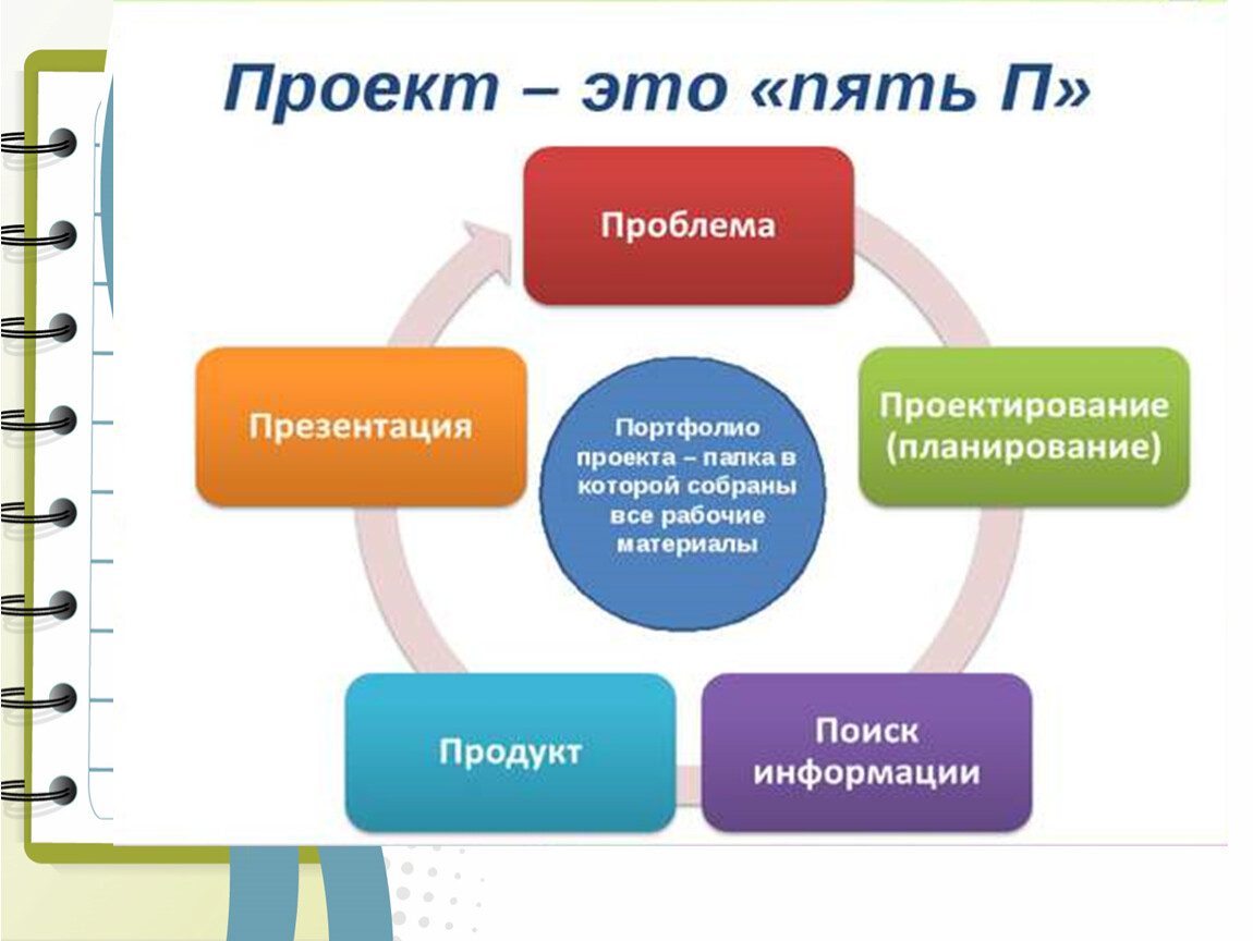 Индивидуальные учебные проекты