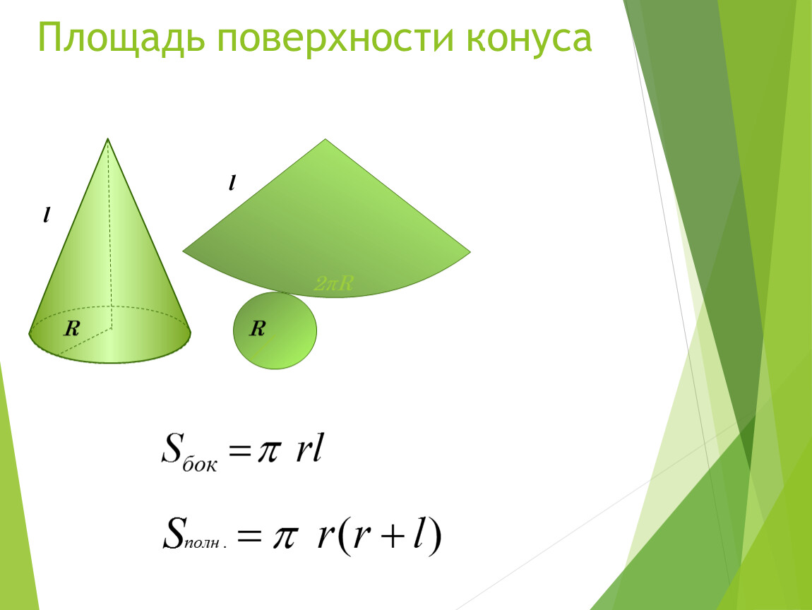 Цилиндр конус 11 класс. Площадь поверхности конуса формула. Формулы на площадь поверхности конуса и конуса. Площадь полной поверхности конуса формула. Площадь боковой поверхности конуса геометрия формула.