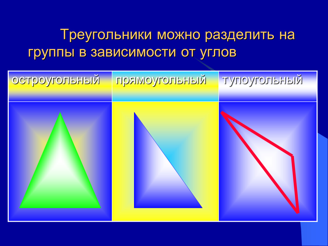 Остроугольный прямоугольный. Виды треугольников остроугольный прямоугольный тупоугольный. Остроугольный прямоугольный и тупоугольный треугольники 7 класс. Углы остроугольный прямоугольный и тупоугольный. Виды треугольников в зависимости от углов.