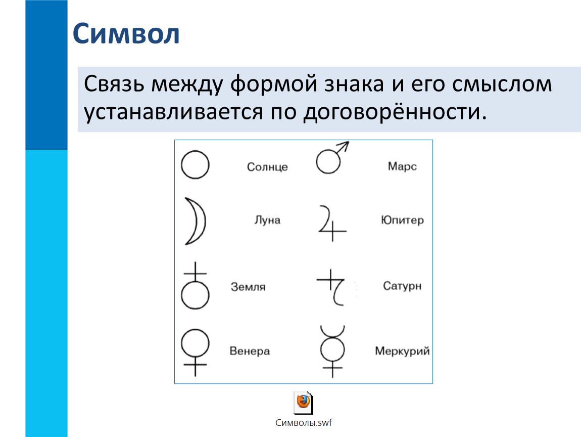 Соответствие между изображениями символов кодами символов устанавливается с помощью