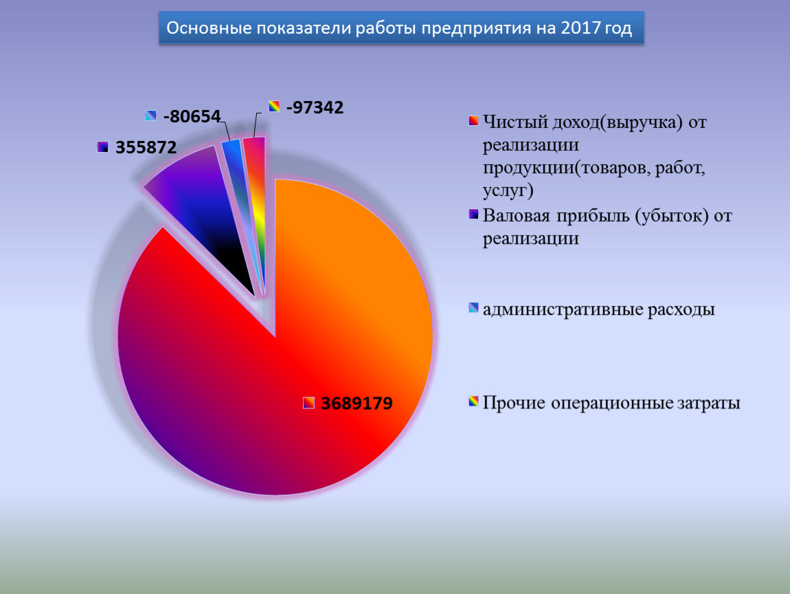 Методическая разработка курсовой работы на тему: 