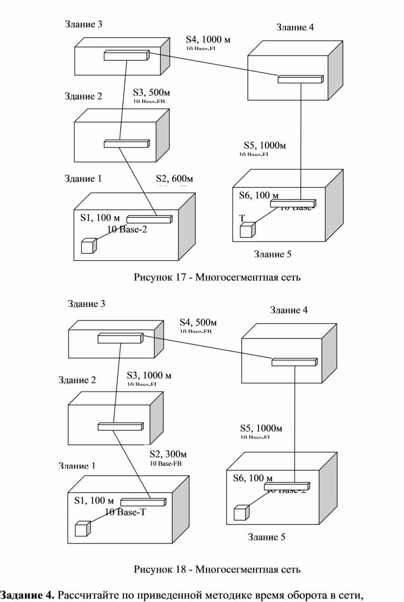 1 какие прямые и косвенные ограничения на построение сети ethernet существуют