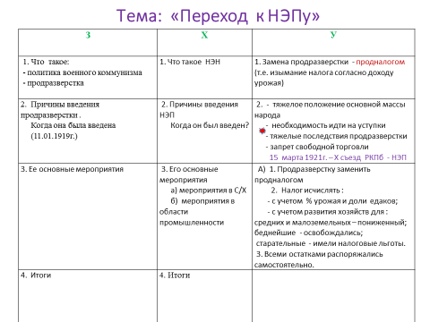 Продналог и продразверстка разница. Продразверстка и продналог сравнение. Продналог и продразверстка сравнение таблица. Разница между продразверсткой и продналогом. Продразверстка и продналог отличия таблица.