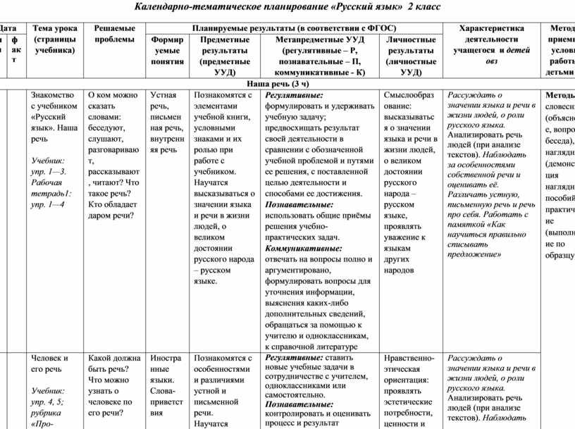 Тематический план по русскому языку 5 класс