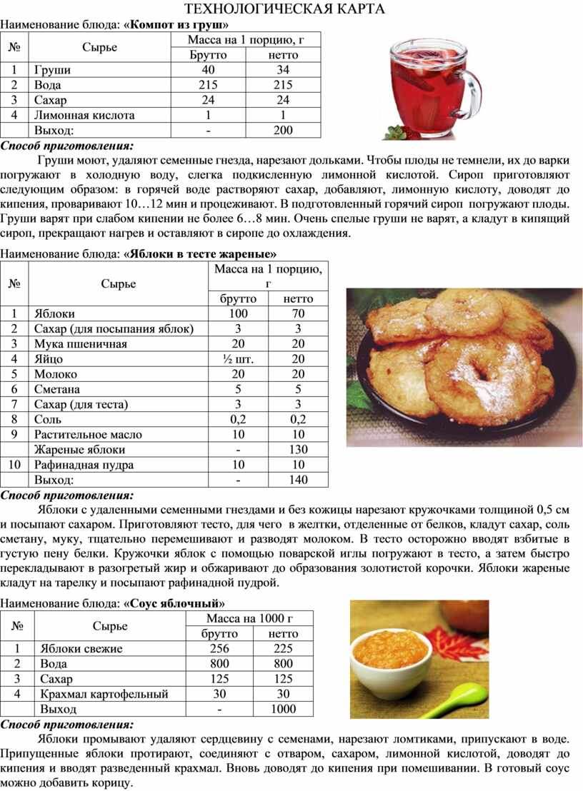 Технологическая карта наименование блюда. Технологическая карта яблочный пирог. Технологическая карта пирожок с яблоком. Технологическая карта пирожки с яблоками и корицей.