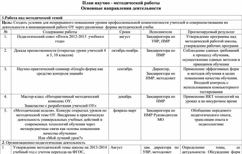 План работы методической работы колледжа